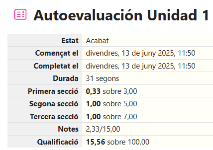 Captura de pantalla Els docents poden assignar qualificacions a grups de preguntes dins un qüestionari. Vista resultat.