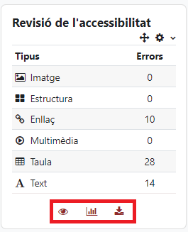 Captura de pantalla Moodle 4. Bloc de revisió de l'accessibilitat icones informes.
