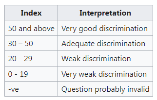 Discrimination index.png