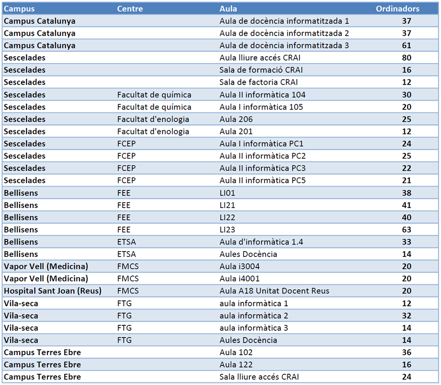 20251023 SEB Aules.png