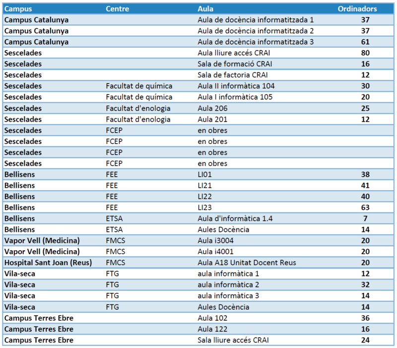 Aulari de la URV amb el navegador segur d'exàmens disponibles